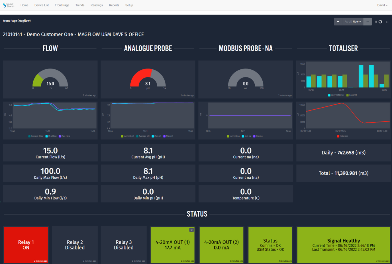 Remote Monitoring IoT Dashboard Smart Storm
